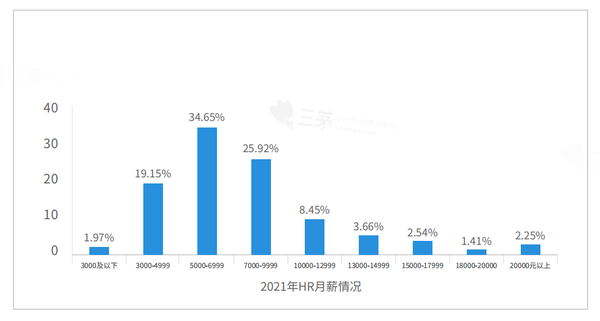 2022企业人力资源管理师题型_企业人力管理论文_企业知识产权管理资源包括