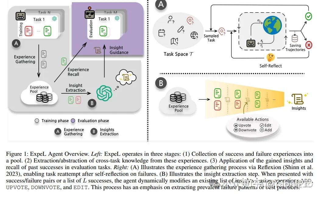清华BNRist团队推出ExpeL框架:让大模型代理从“经验”中学习! - 知乎