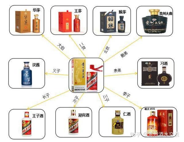 茅臺集團有限公司旗下有哪些酒?怎么才能做代理？