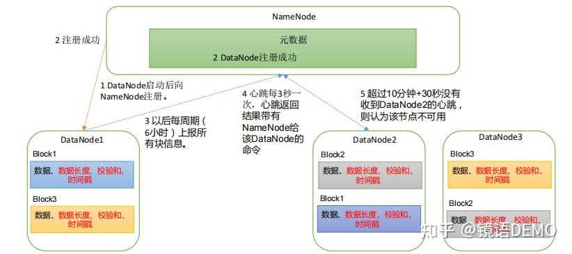 HDFS图片