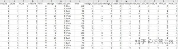 Dcm 09 基于r语言的choice Based Conjoint Analysis Cbc 知乎