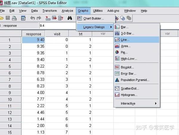 如何用SPSS绘制线图？实例讲解操作步骤 - 知乎