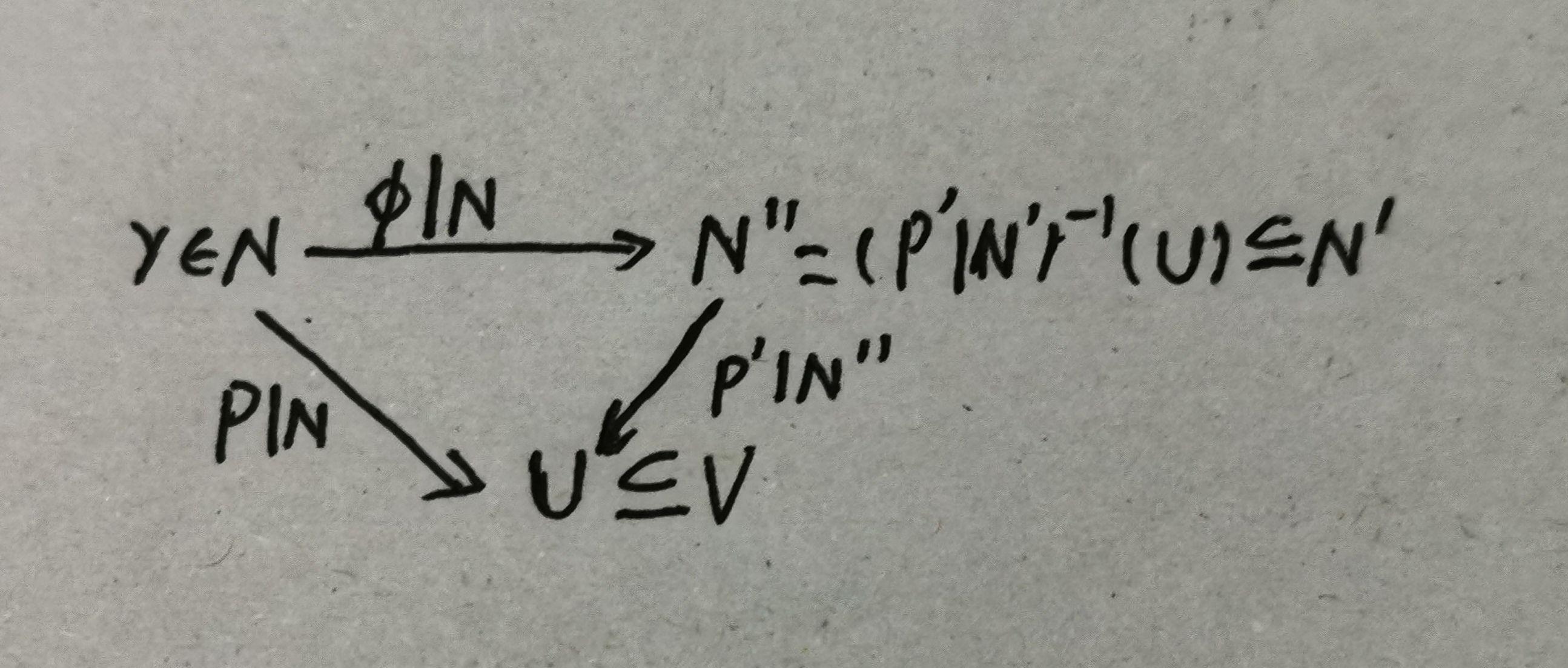 Sheaf Theory two equivalent ways to define sheaf 知乎