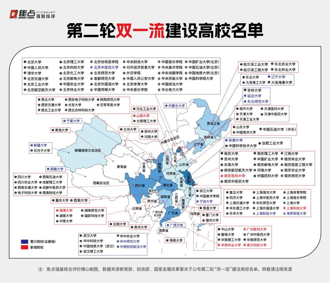 第二轮“双一流”建设高校及学科名单! - 知乎
