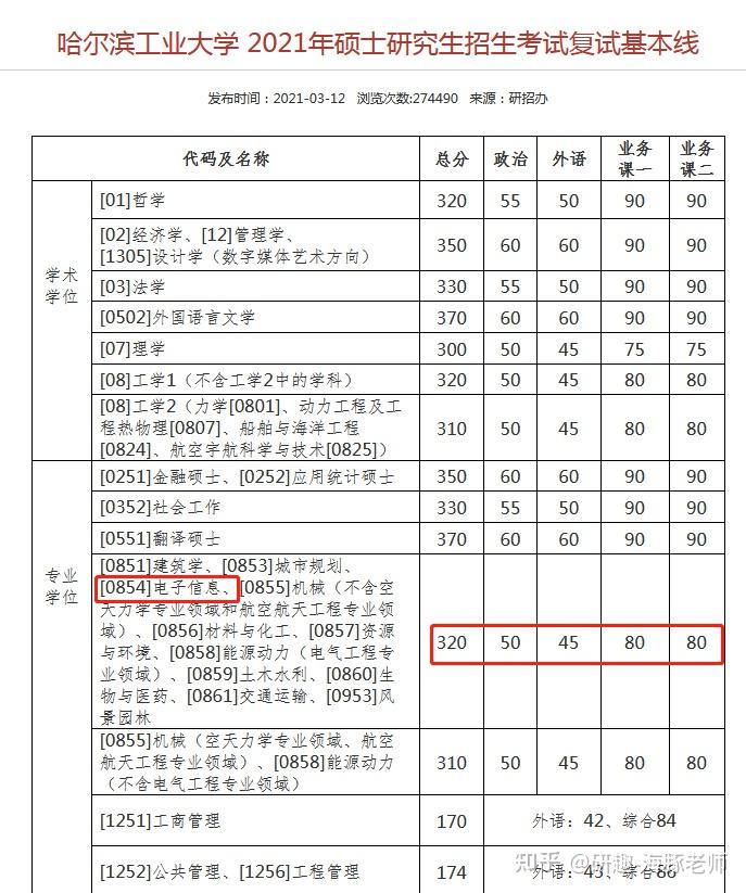 電子信息專業考研院校09哈爾濱工業大學