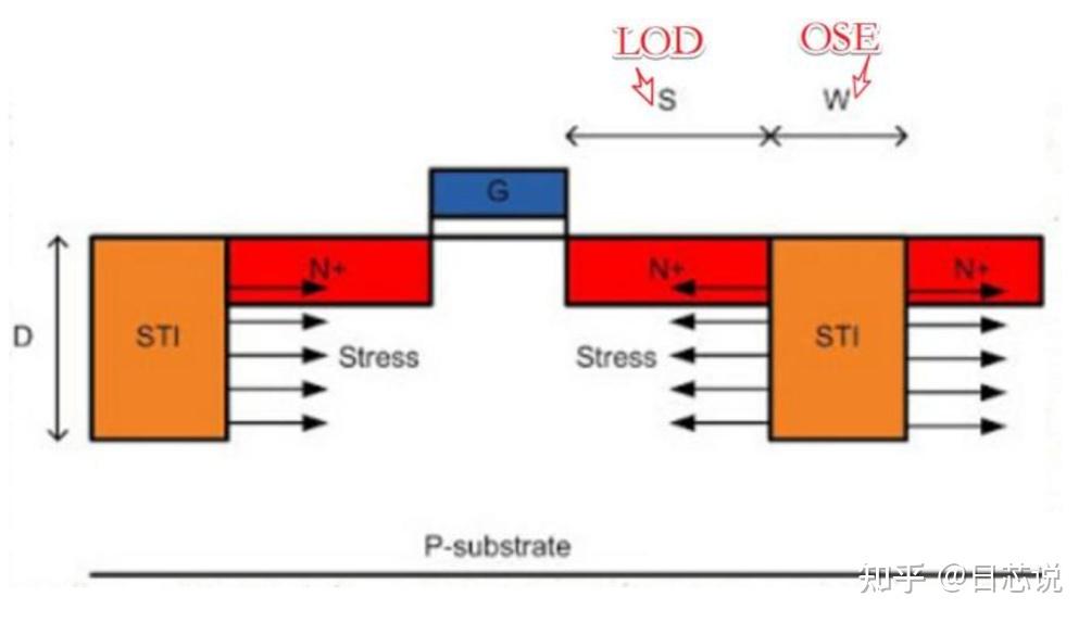 Lod Effect. Examples 奇妙的物理效应之LOD - 知乎