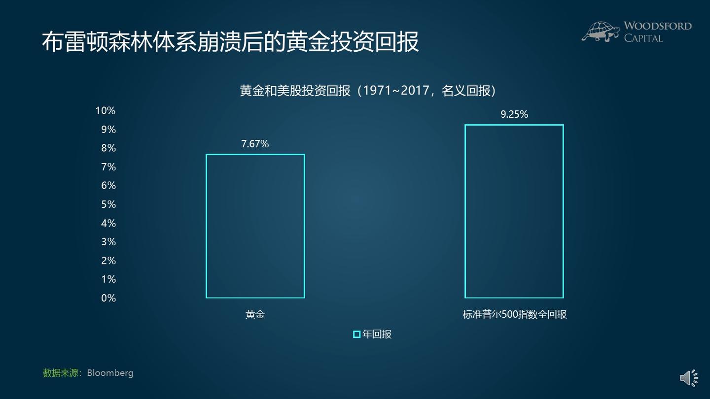 小乌龟学投资系列14：有哪些资产可以抗通胀？ - 知乎