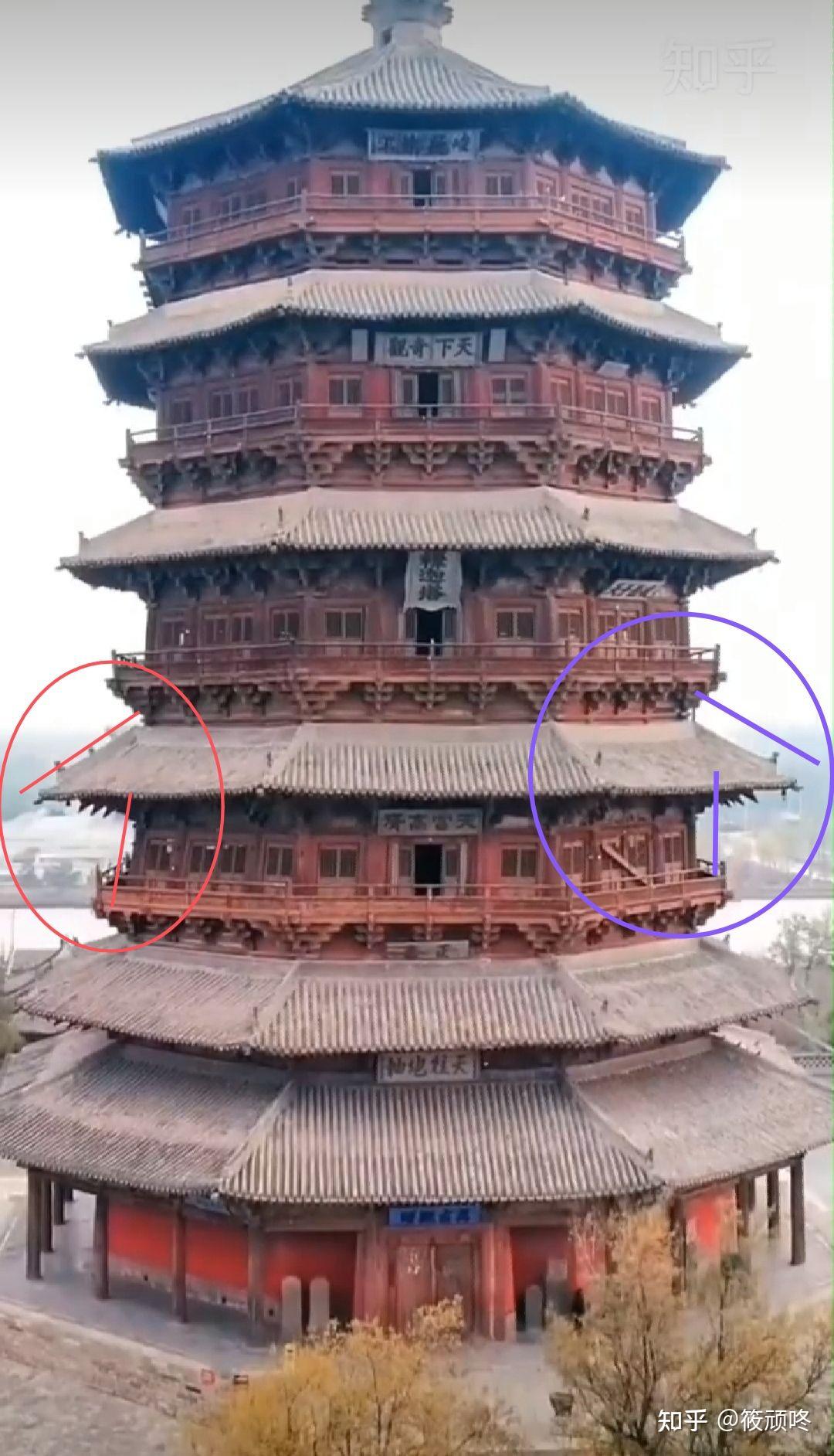 我国国宝建筑山西应县木塔扭曲倾斜修缮方案30年难产反映了什么问题你