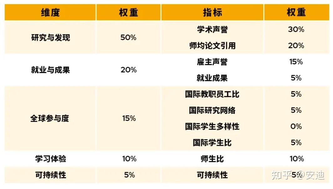 2026QS世界大学排名发布，欧洲院校排名稳步上升！ - 知乎