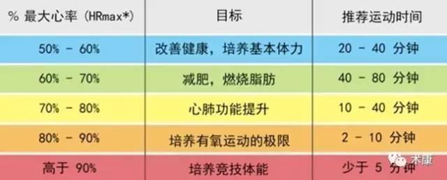 有氧运动 增强心肺能力训练 知乎 有氧运动 增强心肺能力训练 知乎