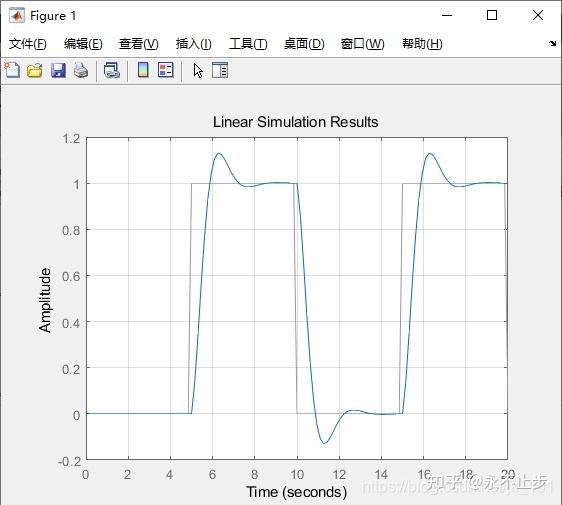 Matlab中lsim函数使用 知乎