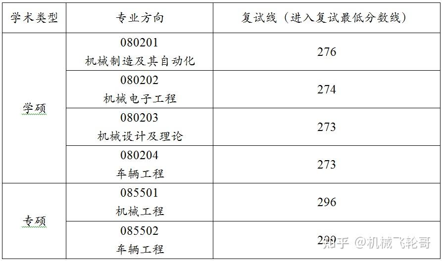 福州大学历年分数线(福州大学历年录取分数线)