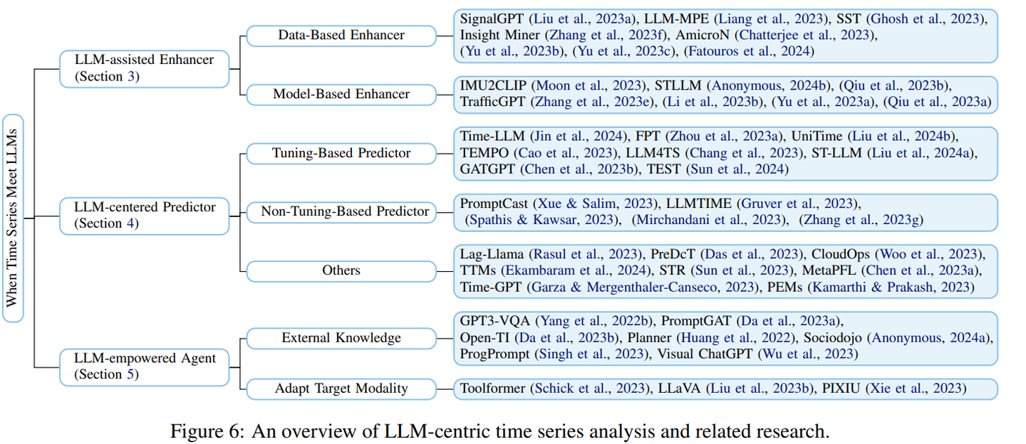 AI论文速读| 2024[ICML]立场观点:时间序列分析，大模型能告诉我们什么？ - 知乎