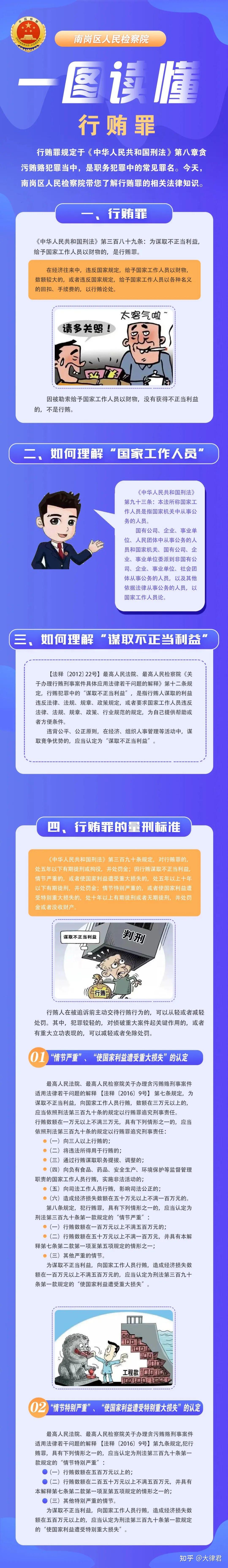 刑修(十二)拟调整行贿罪起刑点和刑罚档次(一图了解行贿罪) - 知乎
