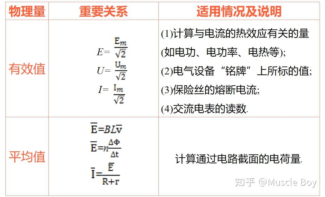 高中物理之交流电 - 知乎