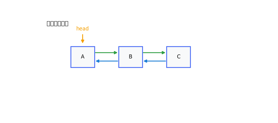 C++数据结构|双向链表 - 知乎