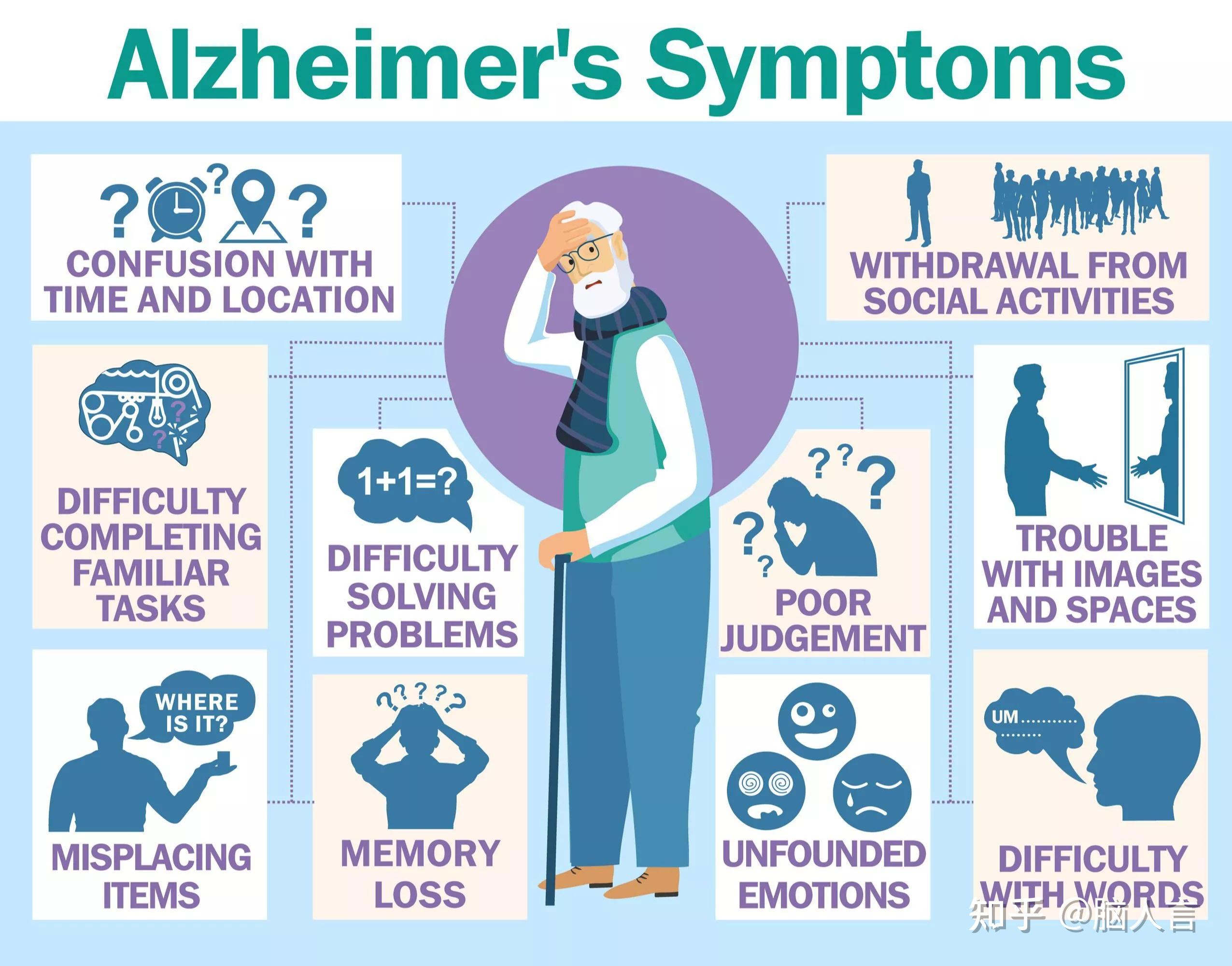 我们离治愈阿尔茨海默症还有多远