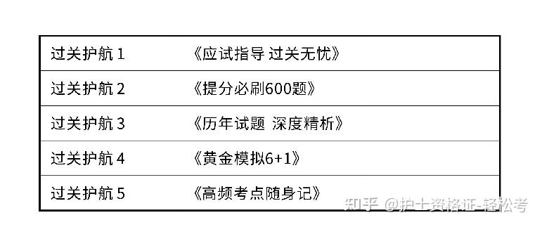 护考难度系数图图片