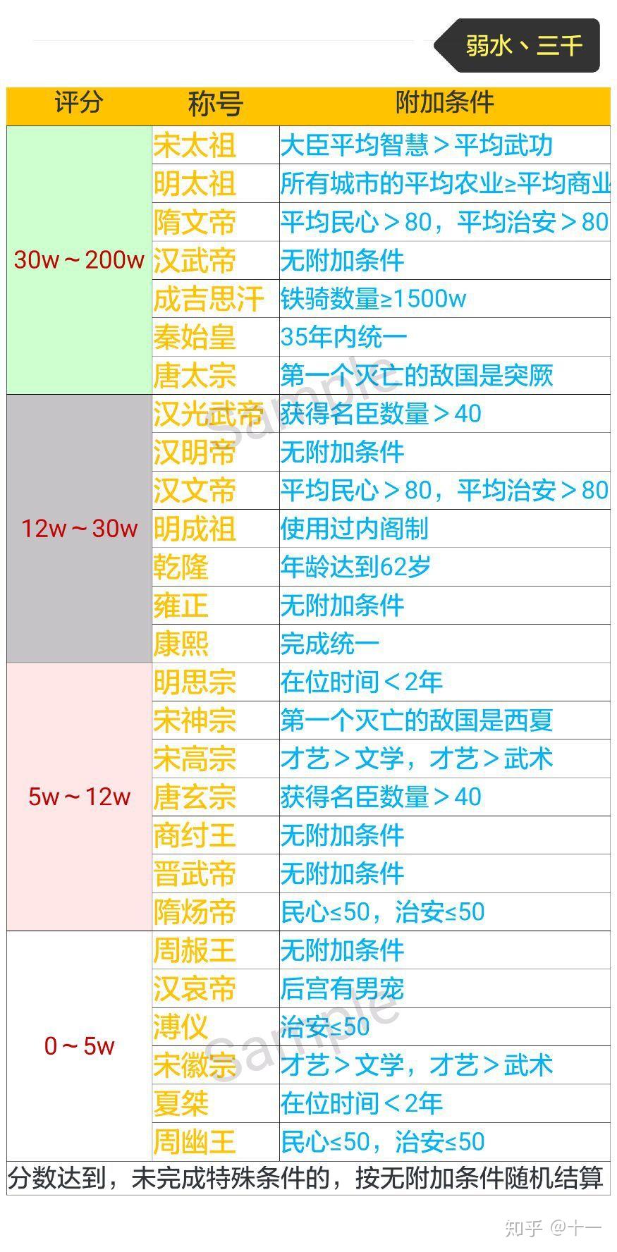 游戏《皇帝成长计划2》攻略有哪些？  第6张