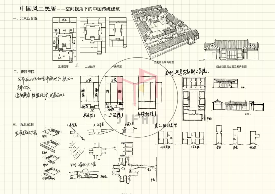0元图解建筑史第二季-02| 空间视角下的中国传统建筑 - 知乎