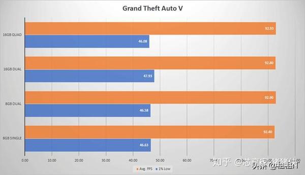 单根内存 双通道