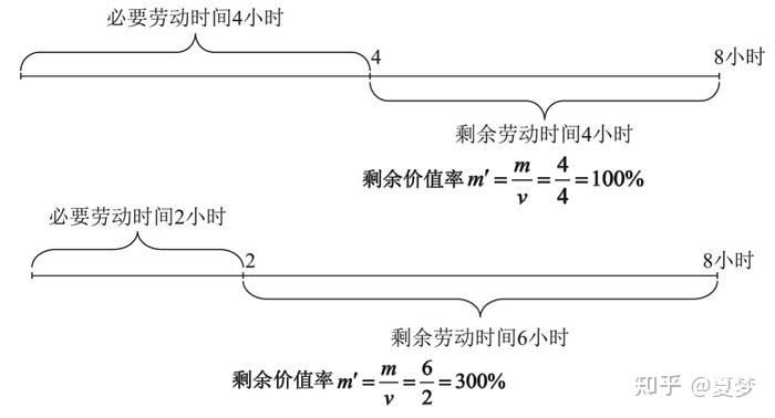 如何理解相对剩余价值? - 知乎