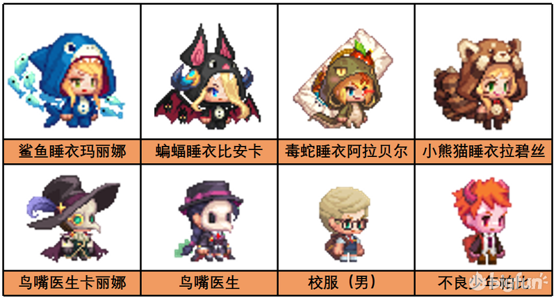 【坎公骑冠剑】国服时装评测第五期 - 知乎