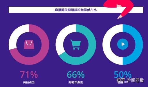 抖音带货成功的关键因素有哪些？