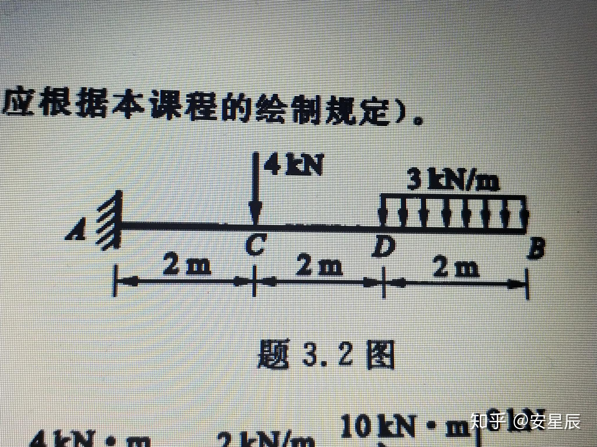 绘制静定单跨梁的弯矩图和剪力图 