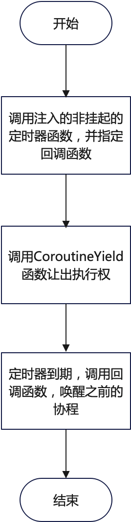 sleep函数,window sleep函数 sleep函数,window sleep函数
