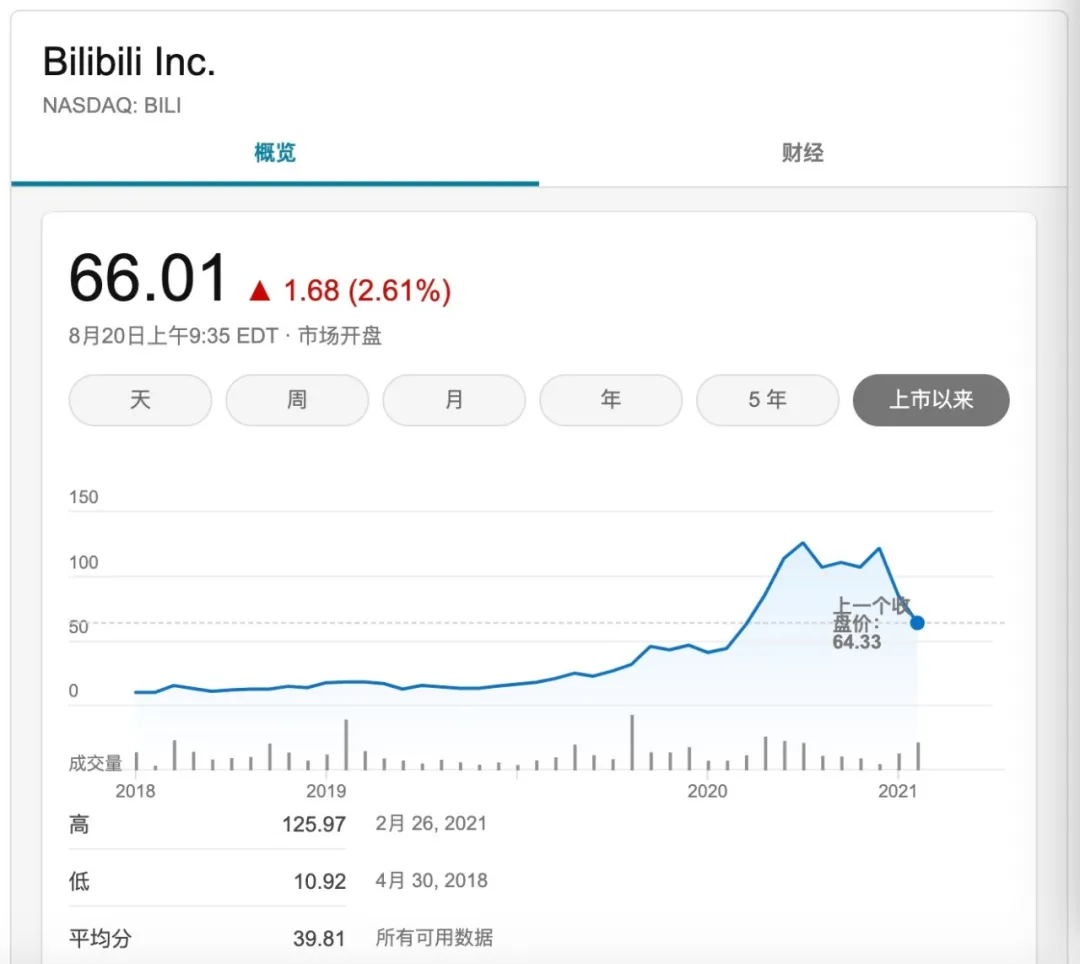 yyds！用机器学习预测bilibili 股价走势- 知乎