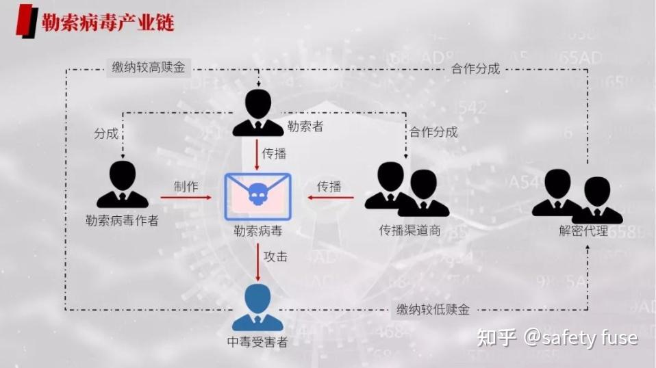 勒索病毒应急措施及防护方案 - 知乎