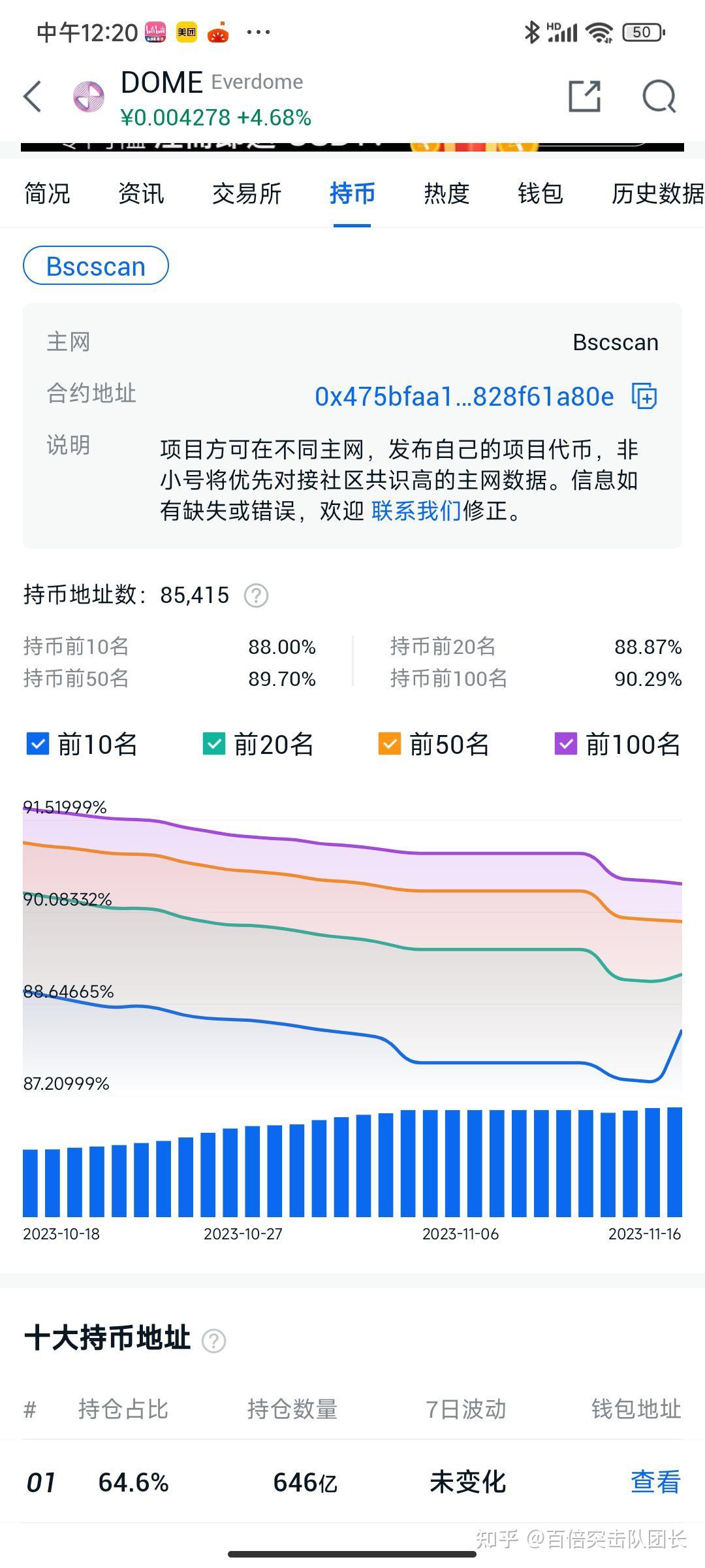百倍币预测 - 知乎