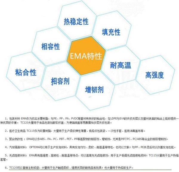 Ema 1125ac 