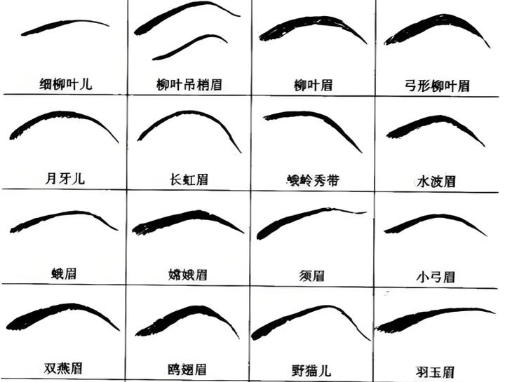 【面相学:眉毛】 - 知乎
