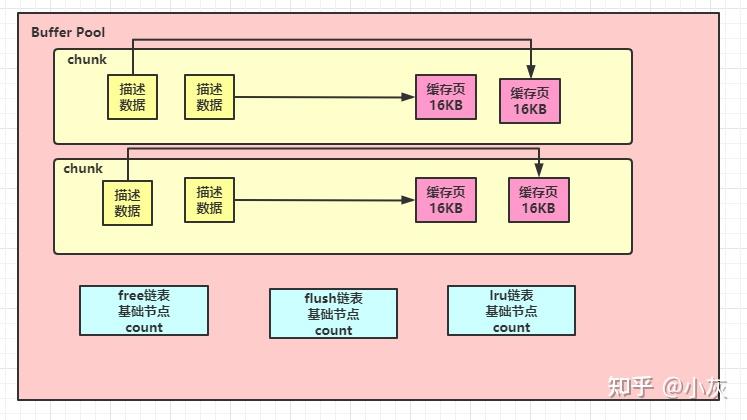 什么是数据库的“缓存池”？（万字长文，绝对干货） - 知乎