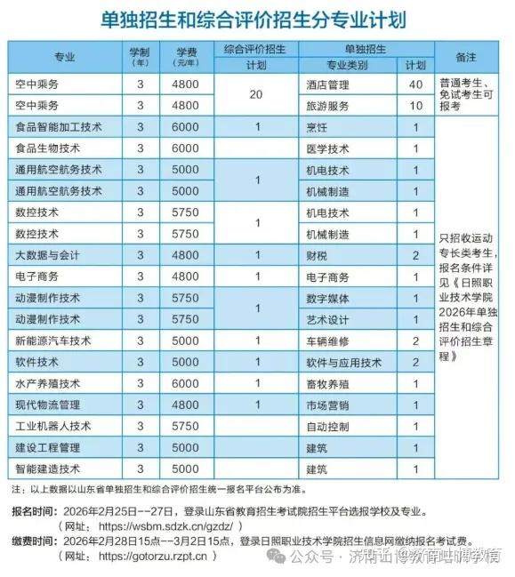 救命帖💡 2026山东公办单招/综评招生计划，中职/普高生适配 - 知乎