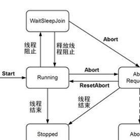 springboot每个web请求是一个线程吗？