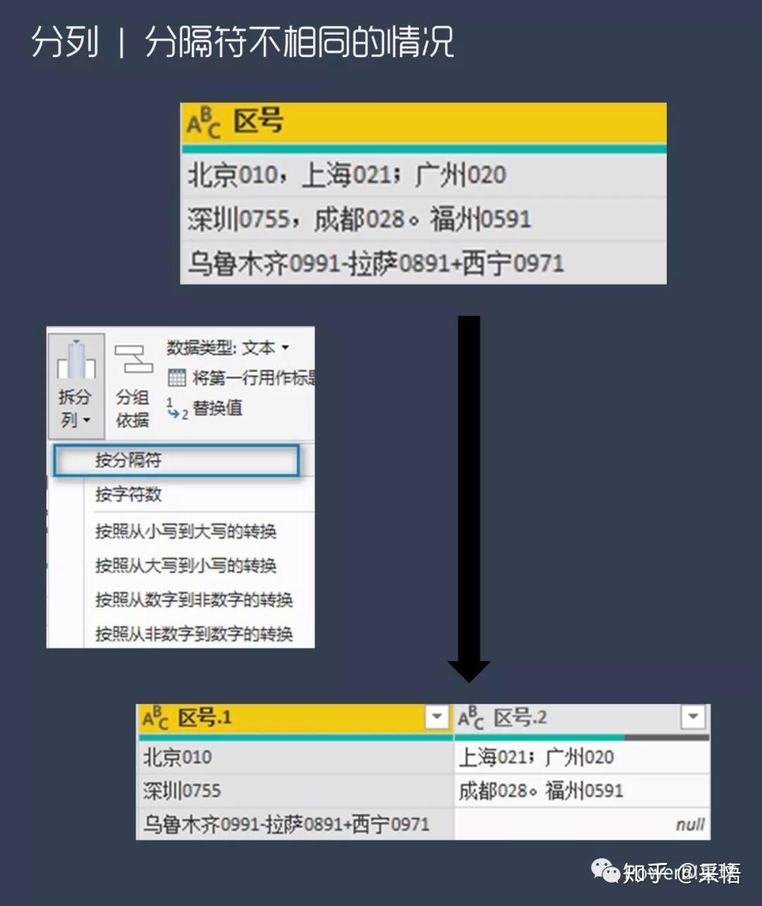 数据可视化之PowerQuery篇(八)利用PowerQuery,进行更加灵活的数据分列 数据可视化之PowerQuery篇(八)利用PowerQuery,进行更加灵活的数据分列