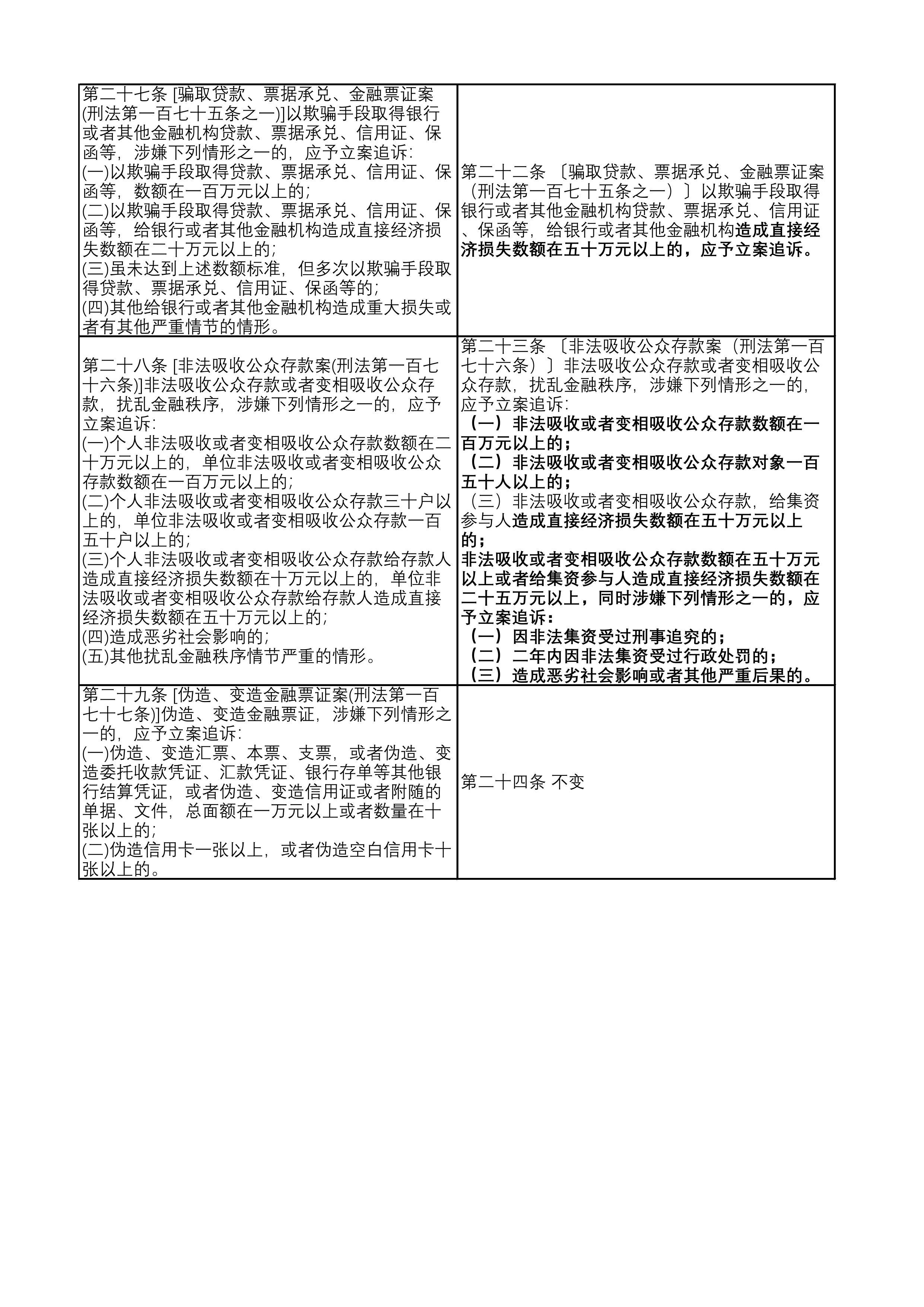 经济犯罪的立案标准是怎样的?