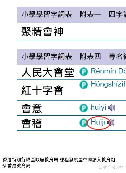 “会稽”中的“会”应该怎么读?两岸三地竟有三种读法! - 知乎