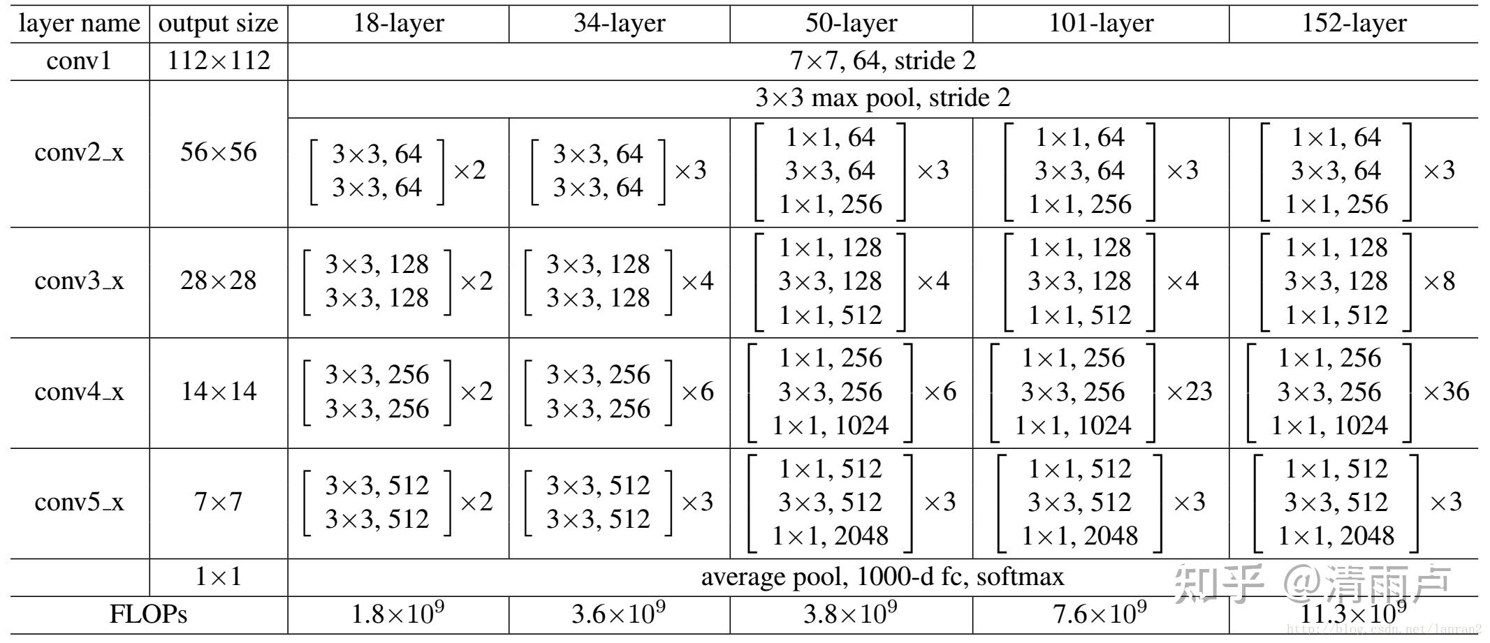六万字总结机器学习面试问题 六万字总结机器学习面试问题