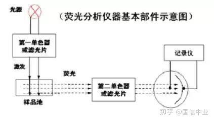 稳态/瞬态荧光光谱(PL)原理与应用 - 知乎