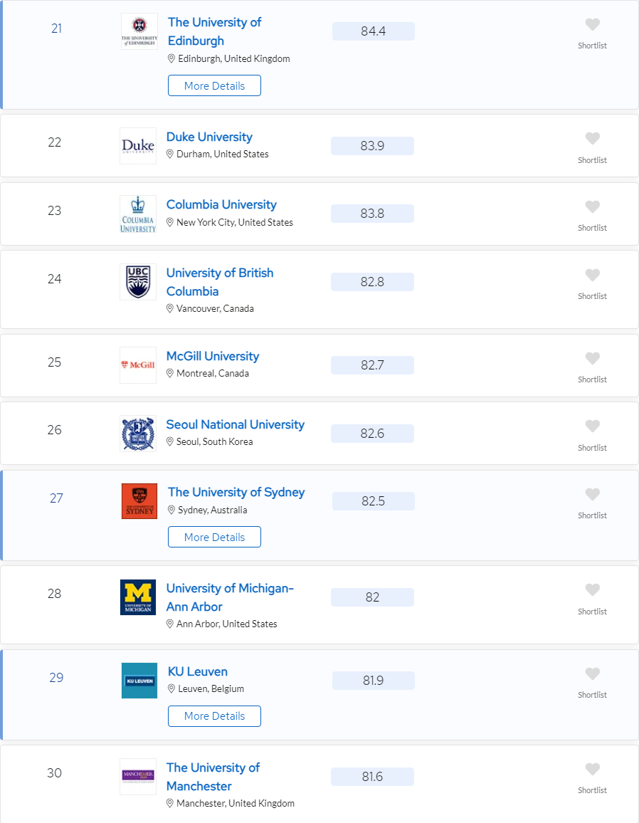 2024qs世界大学学科排名发布美国高校实力领先欧亚名校表现突出