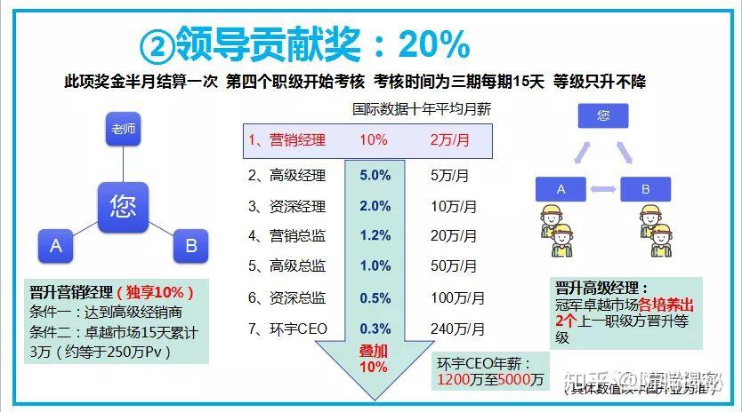 韩国传销公司艾多美，国内即将启动业务，无限代无限层，是社交电商还是传销？ - 知乎
