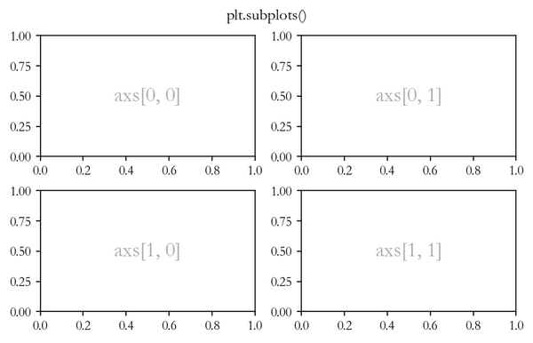 subplots-gridspec-matplotlib