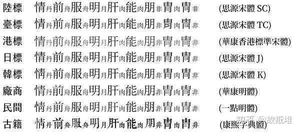 漢字與字體雜談錄 知乎