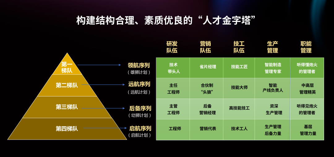 中联重科斥资千亿建智慧产业城投入千万培养数字化制造人才