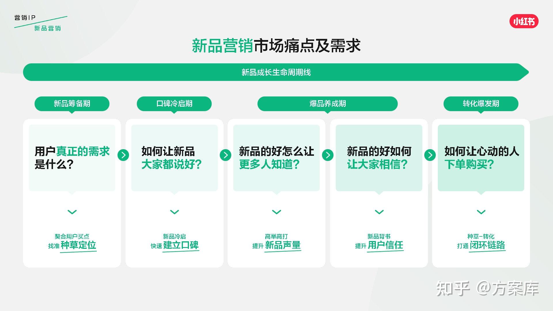 小红书发布2026营销IP通案 - 知乎