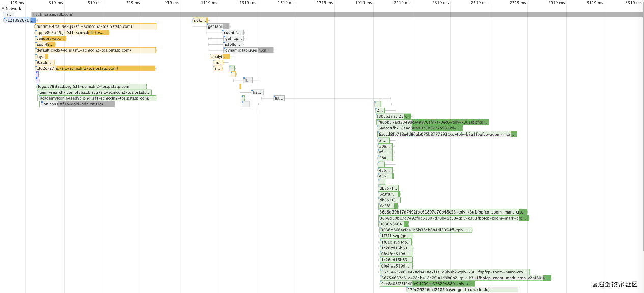 三步法助你快速定位网站性能问题 三步法助你快速定位网站性能问题